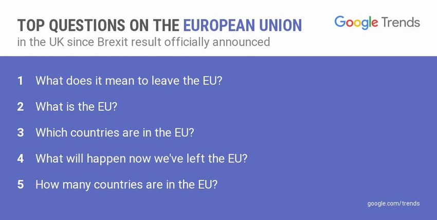 dân Anh tra cứu về EU