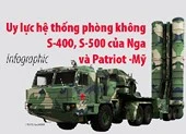 Uy lực hệ thống phòng thủ S-400, S-500 của Nga và Patriot - Mỹ
