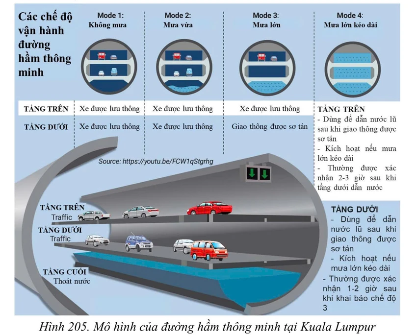 giao-thong-ngam-1.jpg