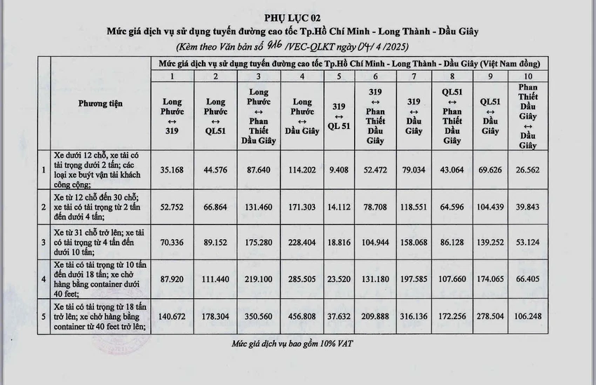 cao tốc TP.HCM - Long Thành - Dầu Giây