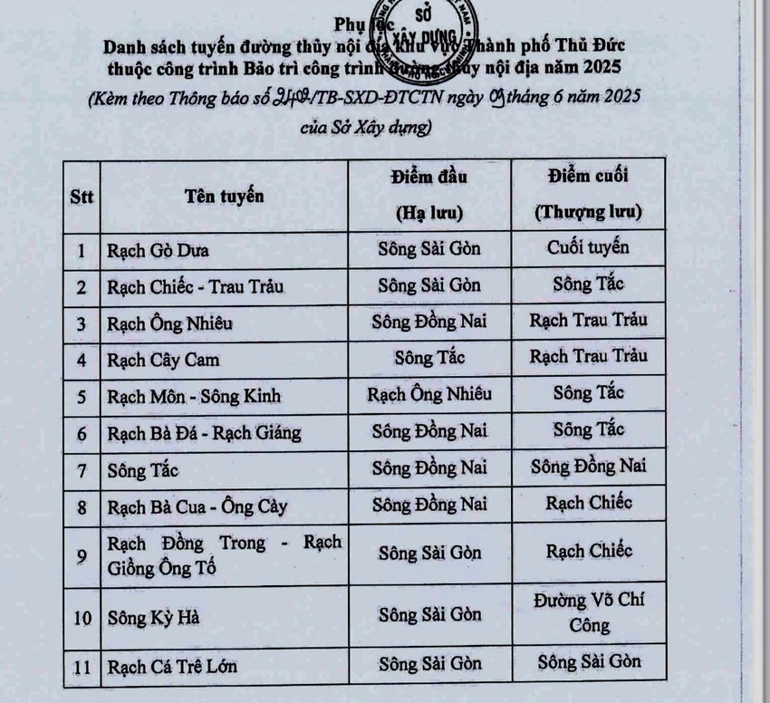 đường thủy nội địa