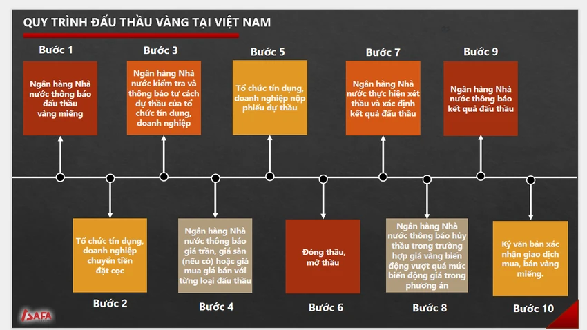 dau thau vang.png