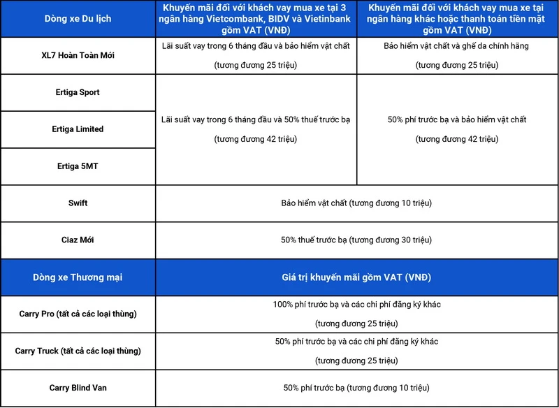 Tự tin sở hữu xe Suzuki nhờ hậu mãi và phụ tùng đầy đủ ảnh 4