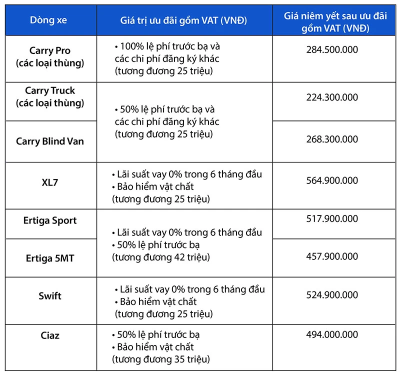 “Vua xe tải nhẹ” Suzuki: nhỏ gọn, hiệu quả giờ cao điểm ảnh 3