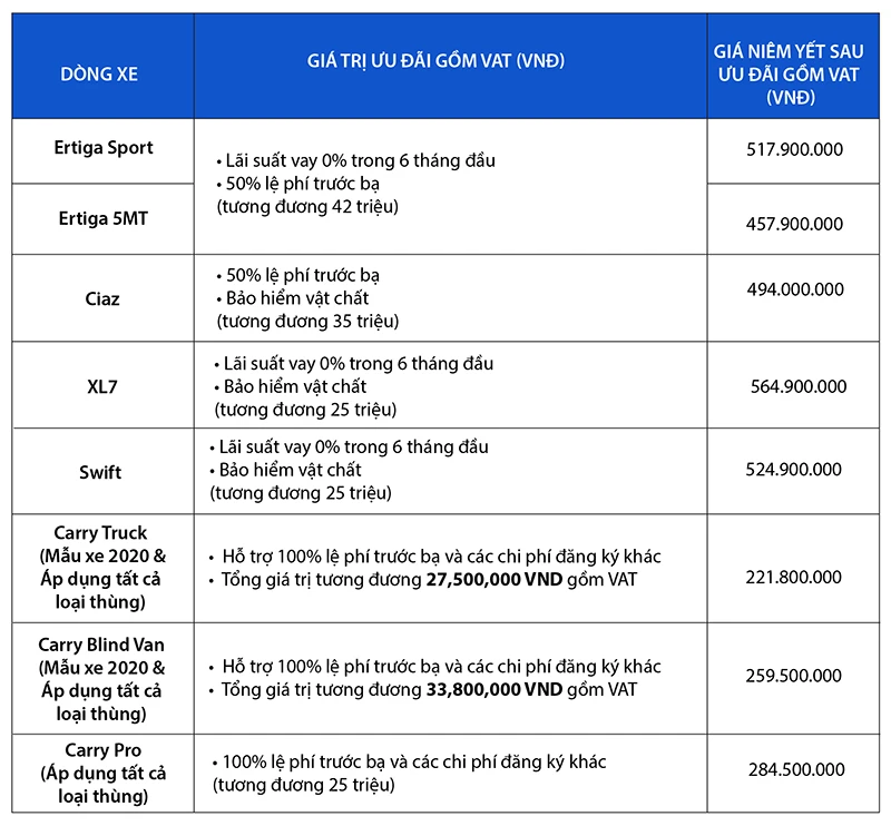 Ciaz mới đồng hành cùng người đàn ông trung niên ảnh 3 Ciaz mới đồng hành cùng người đàn ông trung niên ảnh 3