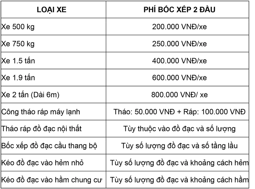 Chuyển nhà giá ưu đãi dành cho sinh viên TP.HCM ảnh 4