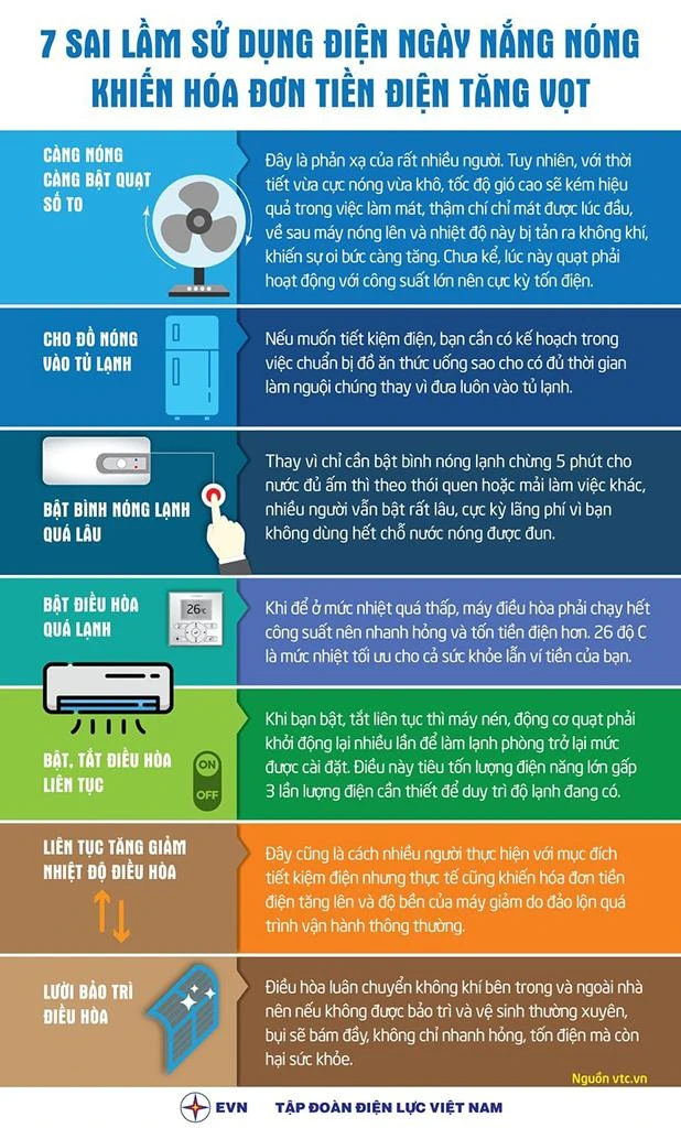 Bảy sai lầm khi sử dụng điện trong mùa nắng nóng. Bảy sai lầm khi sử dụng điện trong mùa nắng nóng.