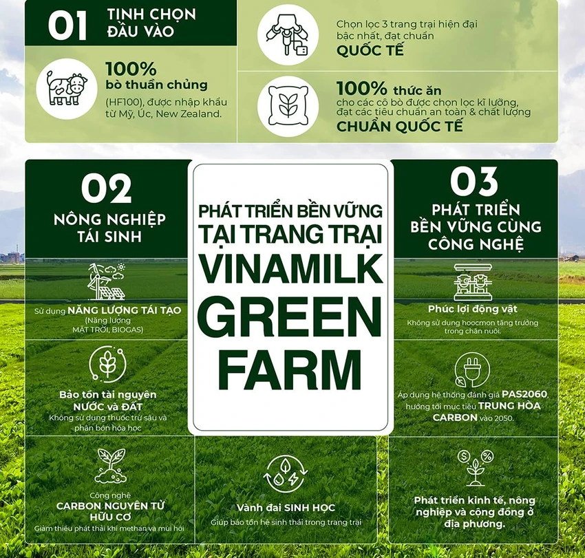 Phát triển bền vững tại trang trại Vinamilk Green Farm Phát triển bền vững tại trang trại Vinamilk Green Farm