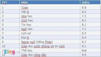 Hoa hậu, Nguyễn Cao Kỳ Duyên Hoa hậu, Nguyễn Cao Kỳ Duyên