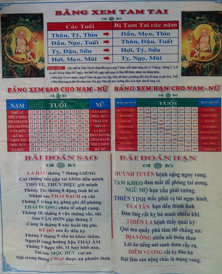 Cúng sao giải hạn: Phong thủy hay mê tín? ảnh 2 Cúng sao giải hạn: Phong thủy hay mê tín? ảnh 2