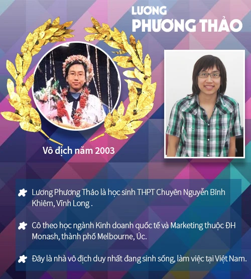 16 "gương mặt vàng" từng vô địch chung kết Olympia - 3