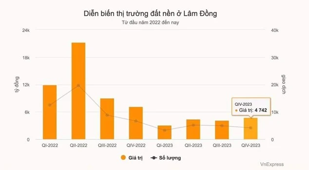 Có nên mua đất nền Bảo Lộc ở thời điểm này.jpg