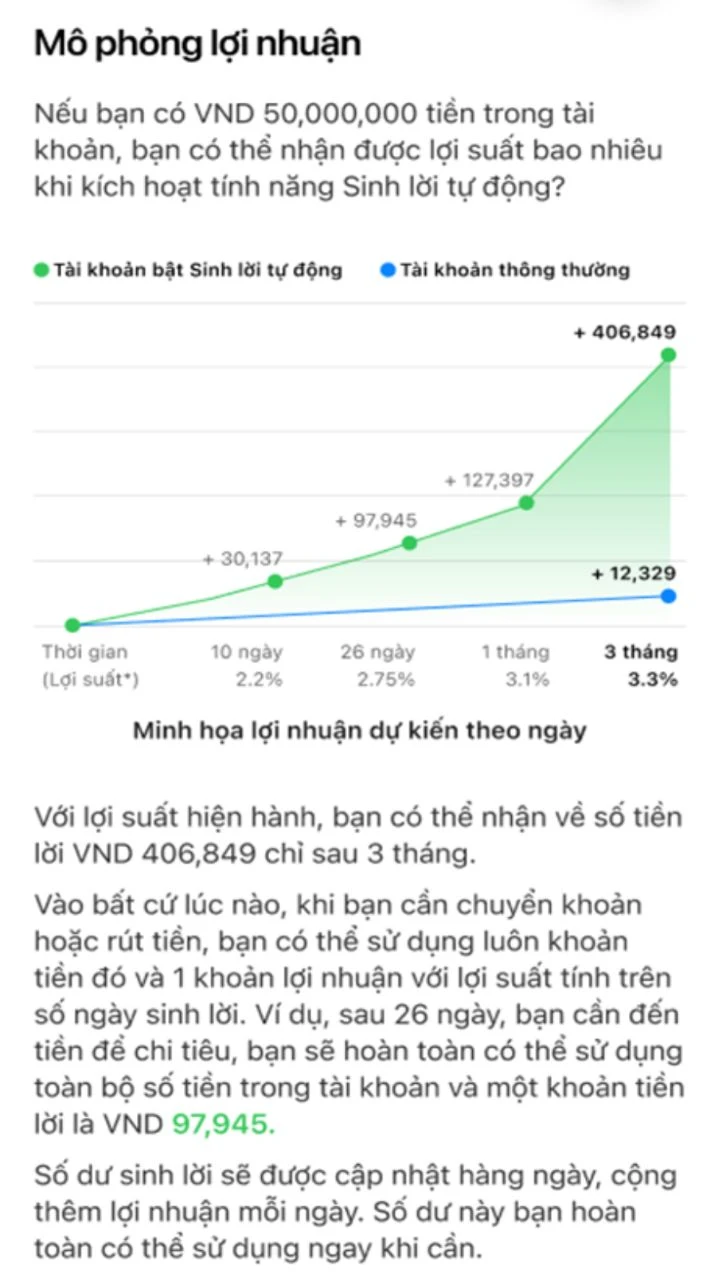Techcombank ra mắt tính năng mới: Bật để ‘tiền tự sinh lời’.png