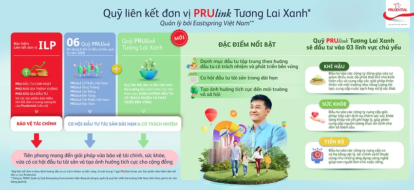 Quỹ liên kết đơn vị “PRUlink Tương lai xanh” của Prudential vừa ra mắt.jpg