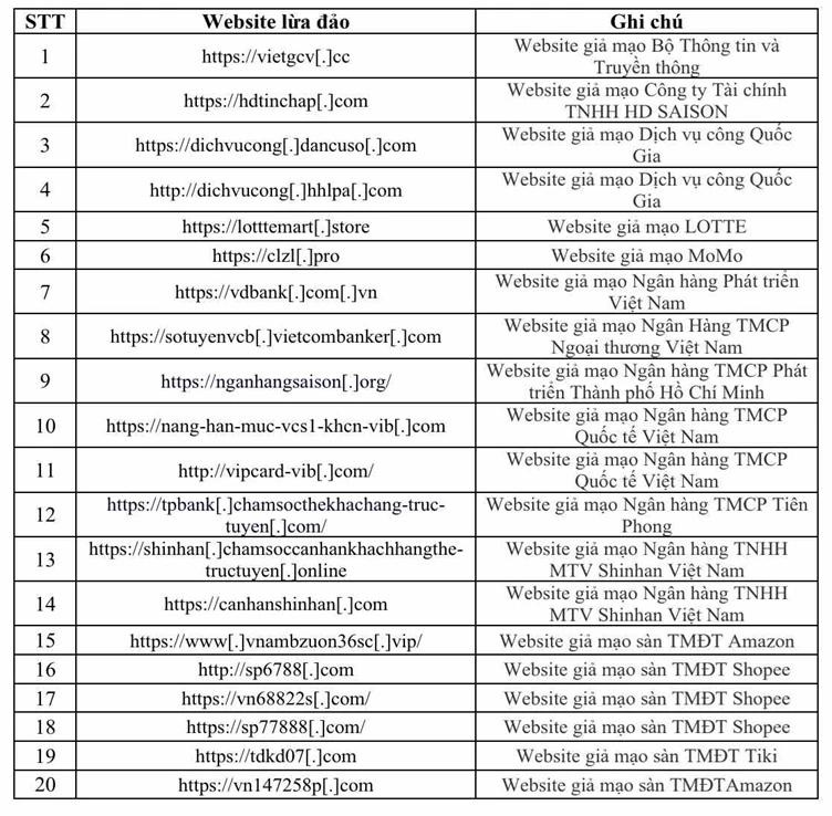 Cảnh giác với các phần mềm giả mạo dịch vụ công.png