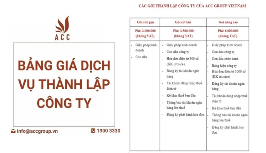 gioi-thieu-dich-vu-thanh-lap-cong-ty-tai-luat-acc.jpg