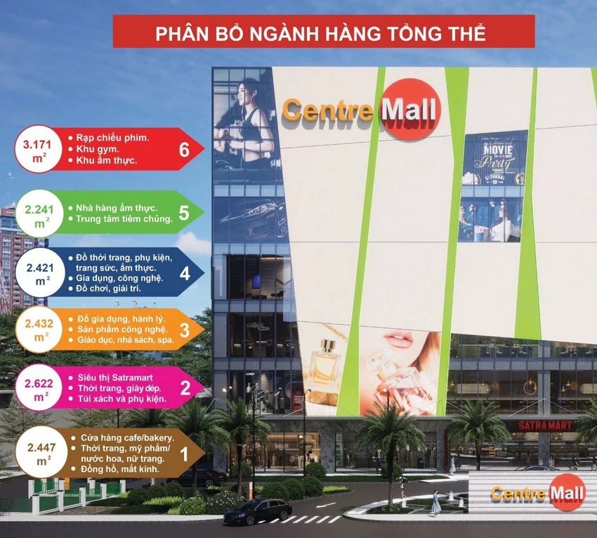 Phân bố ngành hàng (dự kiến) tại TTTM Satra Võ Văn Kiệt.jpg