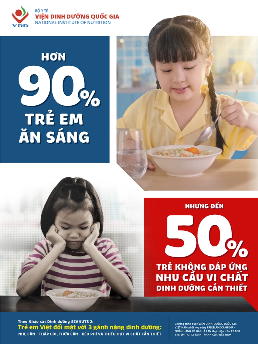 Trẻ uống sữa buổi sáng tăng hấp thu canxi hơn 2 lần và vitamin D hơn 4 lần so với trẻ không uống sữa.png
