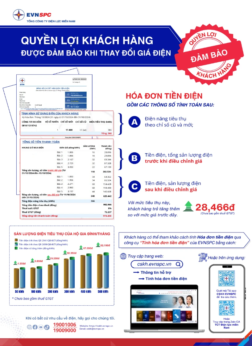 Hướng dẫn cách tính hóa đơn tiền điện trong tháng điều chỉnh giá.png