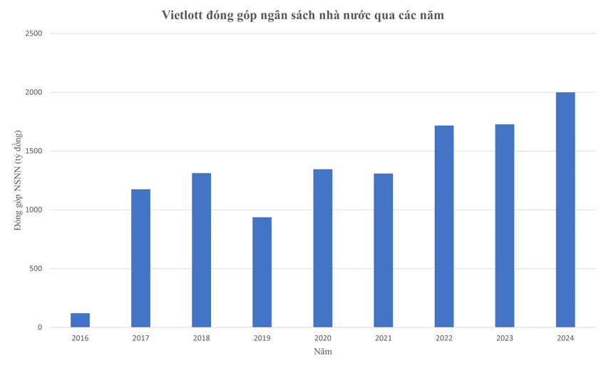 vietlott-vinh-danh-cac-dai-ly-diem-ban-hang-tieu-bieu-sau-hon-8-nam-trien-khai-kinh-doanh.jpg