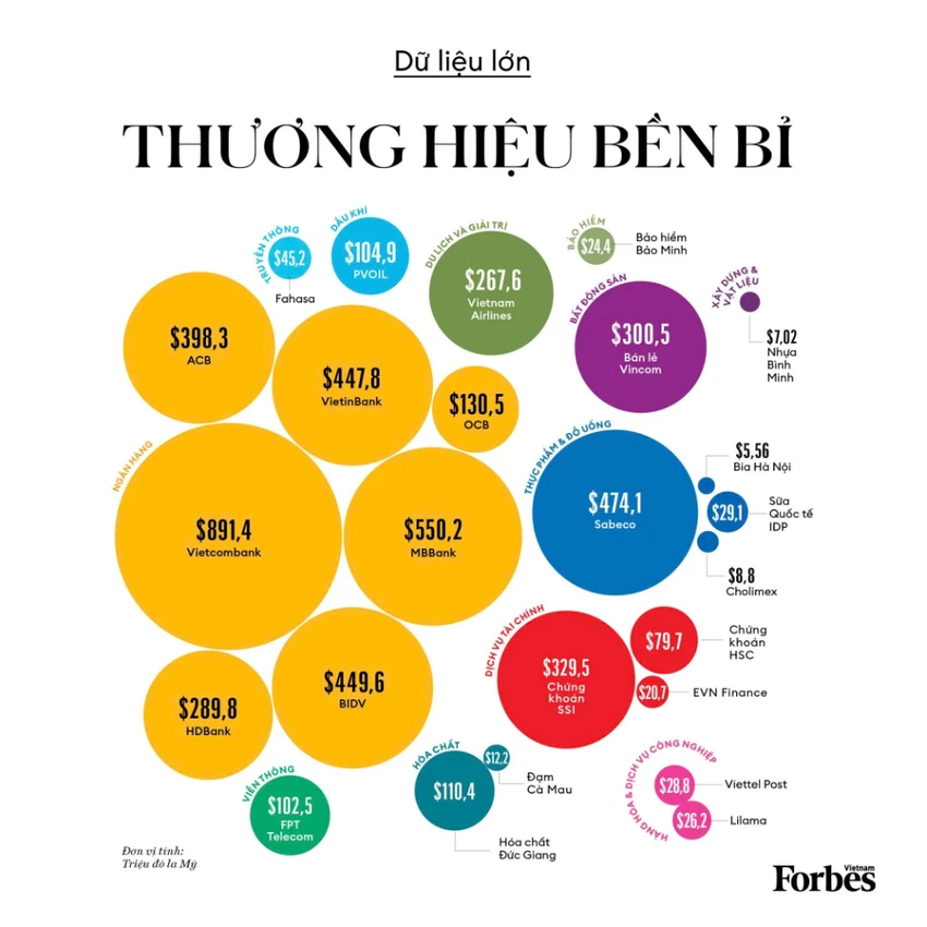 phat-trien-ben-vung-va-tien-phong-so-hoa-ocb-vao-top-thuong-hieu-niem-yet-dan-dau-nam-2024-2.png