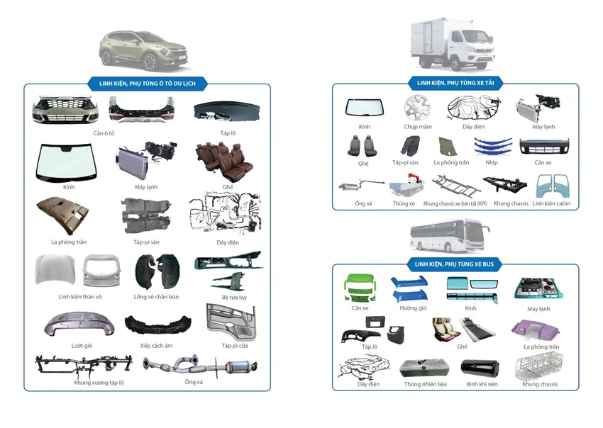 thaco-industries-tung-buoc-hinh-thanh-trung-tam-san-xuat-linh-kien-phu-tung-mang-tam-khu-vuc-2-3.jpg