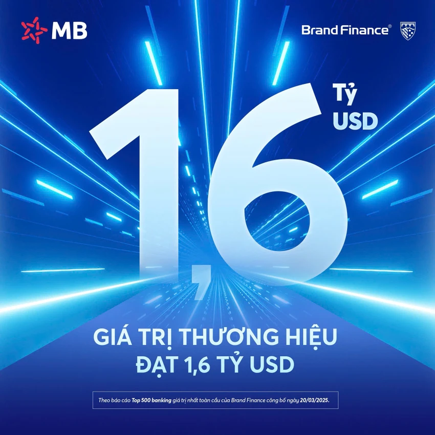 mb-duoc-dinh-gia-thuong-hieu-gan-1-6-ti-usd.jpg
