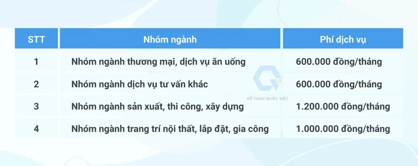 ke-toan-quoc-viet-quy-dinh-moi-ve-hoa-don-dien-tu-doanh-nghiep-phai-biet-tu-1-6-2025-2.jpg