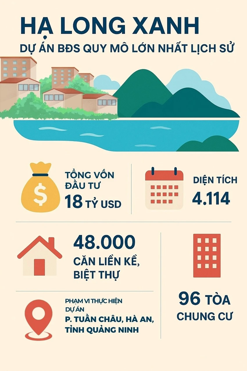 khu-do-thi-phuc-hop-ha-long-xanh-du-an-co-quy-mo-von-lon-nhat-cua-vingroup-tinh-den-nam-2025-2.png