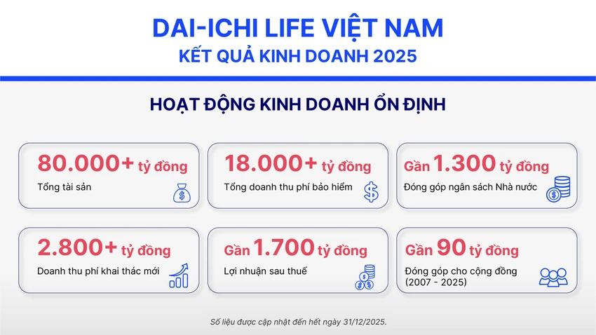 nang-luc-chi-tra-va-an-toan-von-nen-tang-tin-cay-tai-dai-ichi-life-viet-nam.jpg