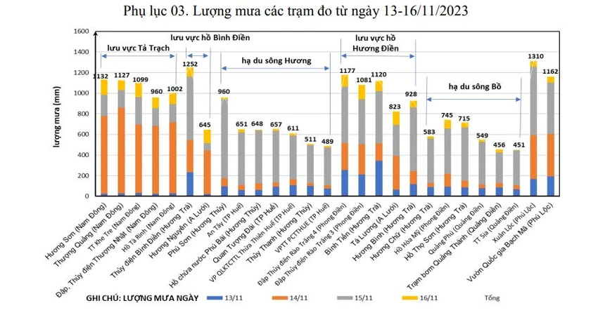 luong-mua-o-hue.JPG