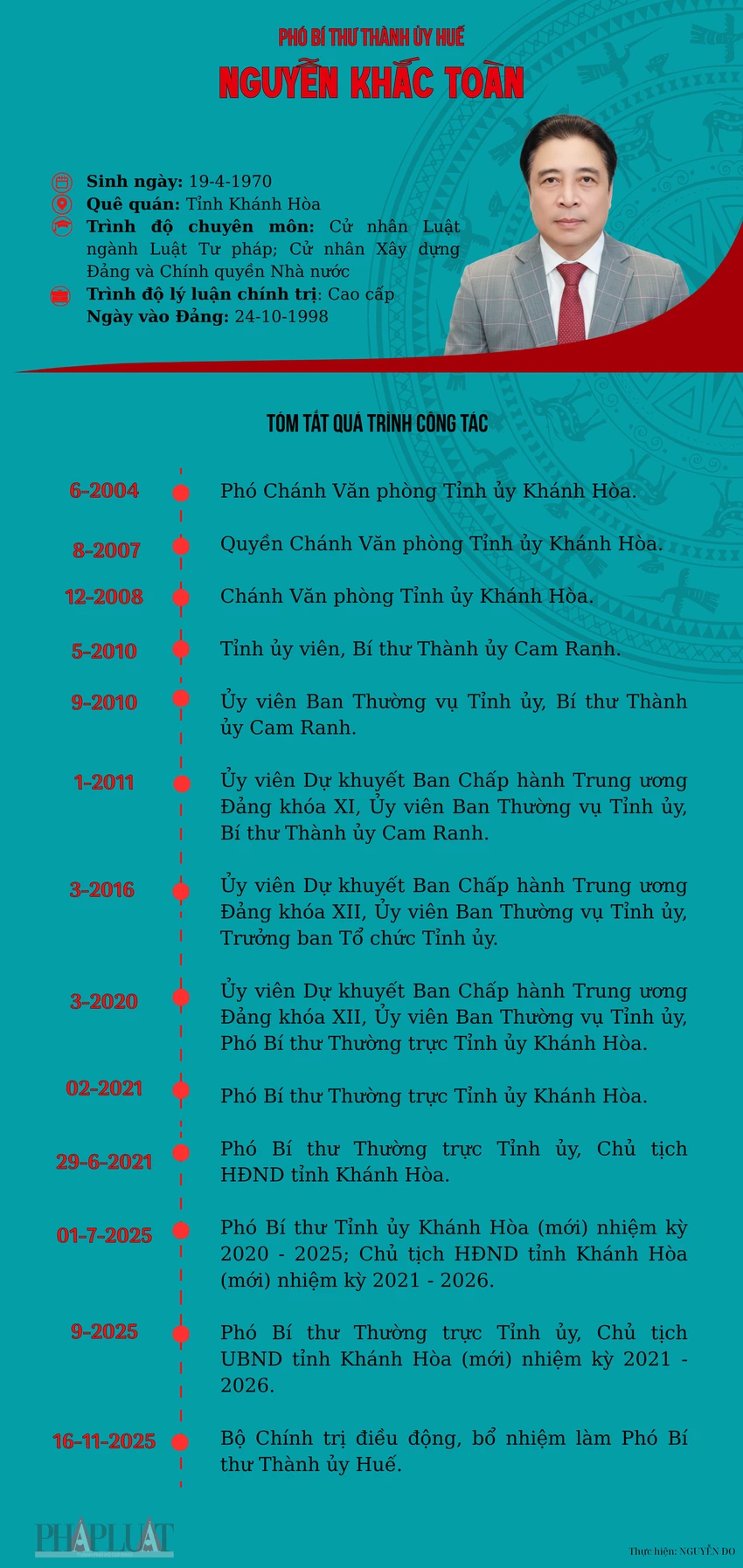 pho-bi-thu-thanh-uy-hue-nguyen-khac-toan-chu-tich-ubnd-khanh-hoa.png