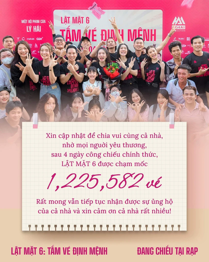 Lật mặt 6 đã vượt hơn 1,2 triệu lượt vé bán ra sau 4 ngày công chiếu. Ảnh: FBNV