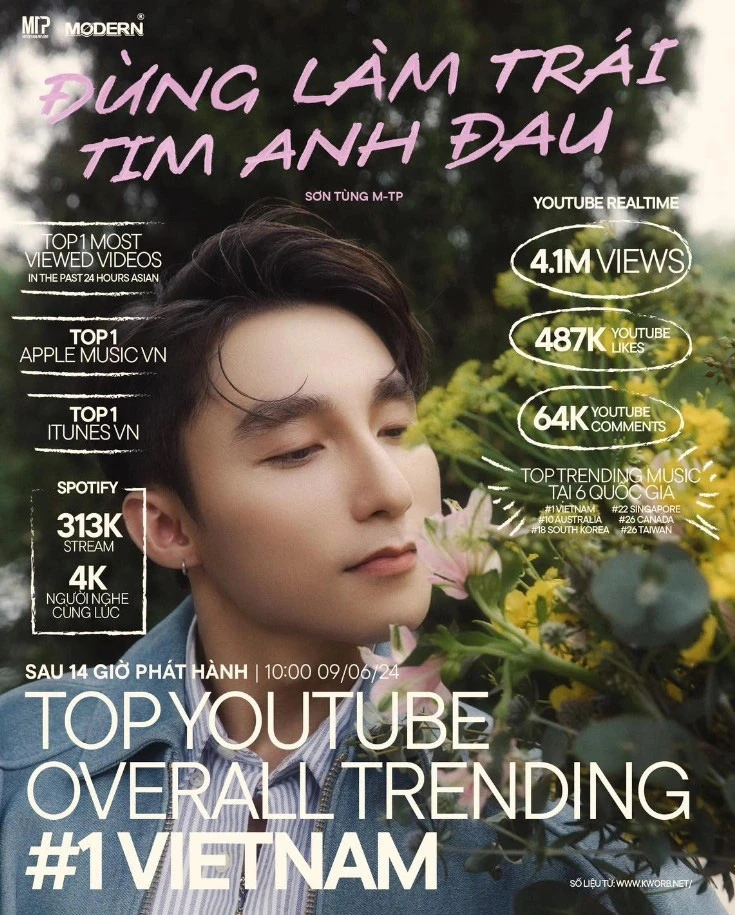 dung-lam-trai-tim-anh-dau-cua-son-tung-lot-top-1-trending-sau-2-tieng2.jpg