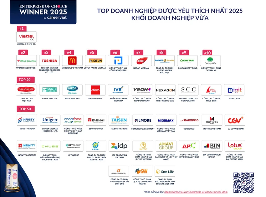 doanh-nghiep-duoc-yeu-thich-nhat10.jpg