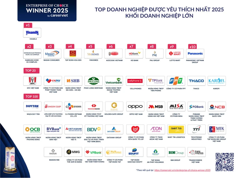 doanh-nghiep-duoc-yeu-thich-nhat11.jpg