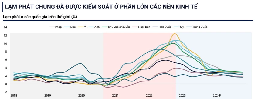 kinh-te-viet-nam-nam-2024-se-khong-can-qua-lo-ve-lam-phat-va-ty-gia1a-5169.jpg