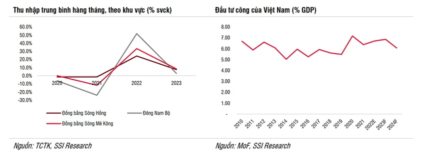 Nhận định ảnh hưởng kinh tế vĩ mô Việt Nam đến dòng tiền vào thị trường chứng khoán năm 2024