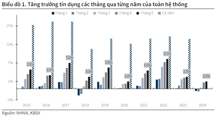 2606TangtruongTinDung.jpg