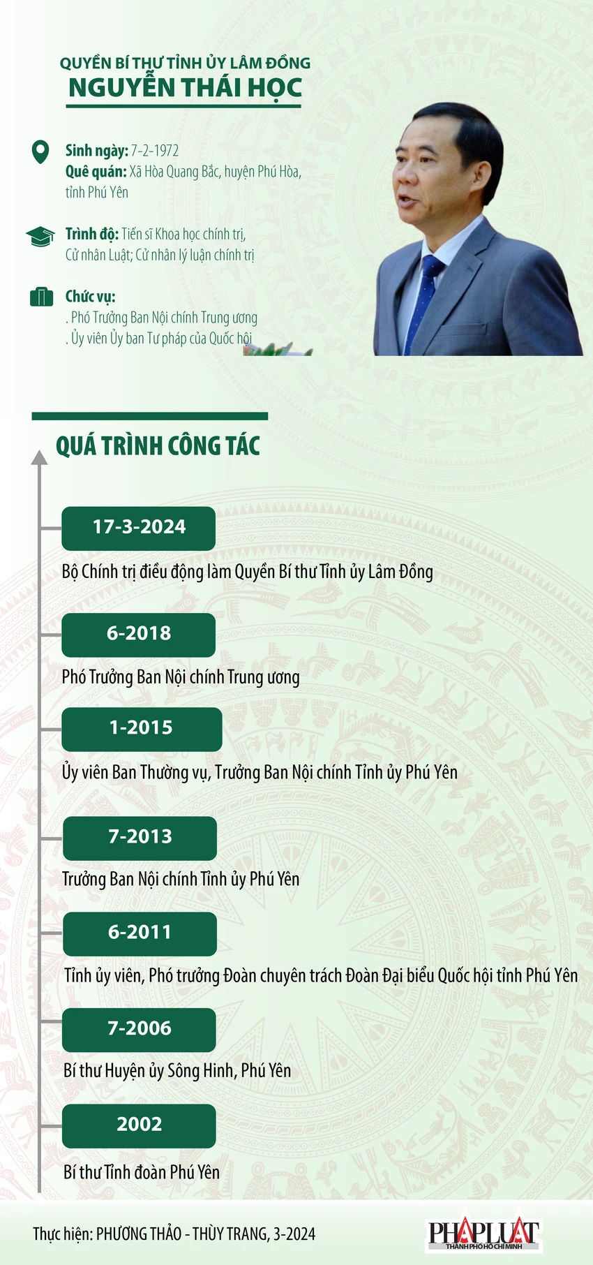 infor-nguyenthaihoc.png