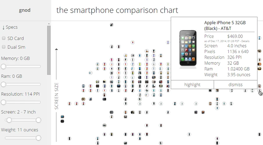 So sánh smartphone bằng biểu đồ thông minh ảnh 1