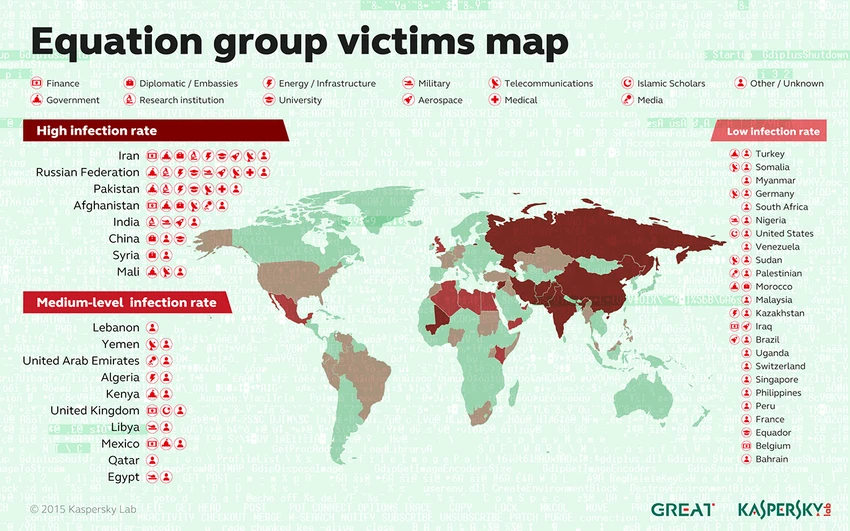Bí mật xung quanh nhóm tin tặc Equation Group ảnh 3