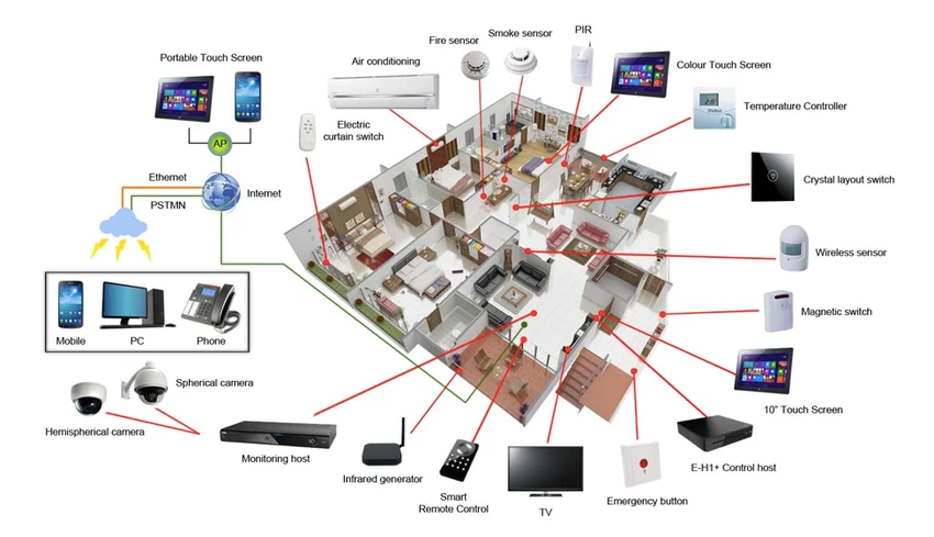 Tăng tốc Wi-Fi để xem phim trực tuyến nhanh hơn ảnh 1