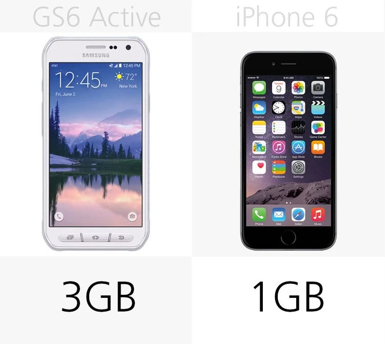 Đánh giá nhanh iPhone 6 và Galaxy S6 Active ảnh 18
