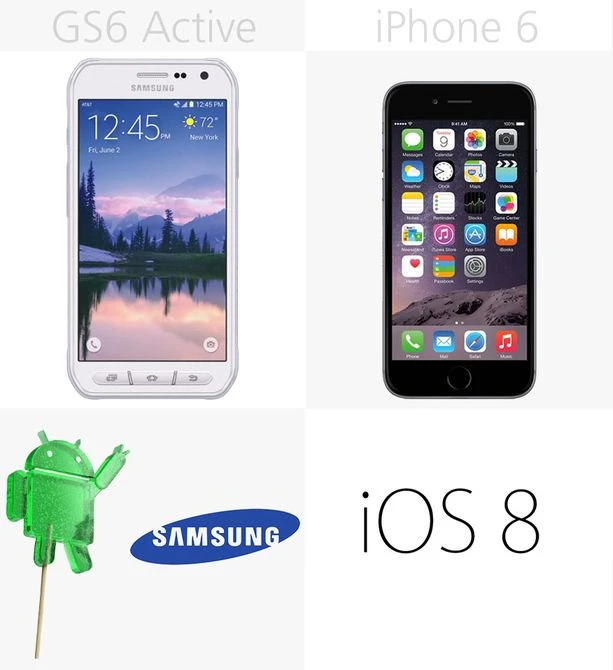 Đánh giá nhanh iPhone 6 và Galaxy S6 Active ảnh 17