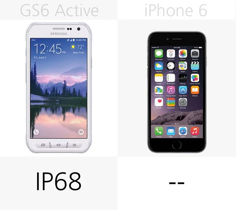 Đánh giá nhanh iPhone 6 và Galaxy S6 Active ảnh 15