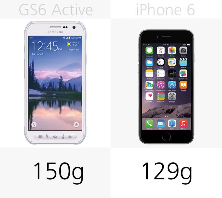 Đánh giá nhanh iPhone 6 và Galaxy S6 Active ảnh 16