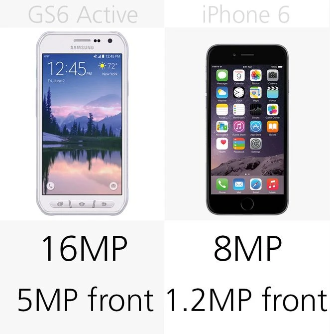 Đánh giá nhanh iPhone 6 và Galaxy S6 Active ảnh 3