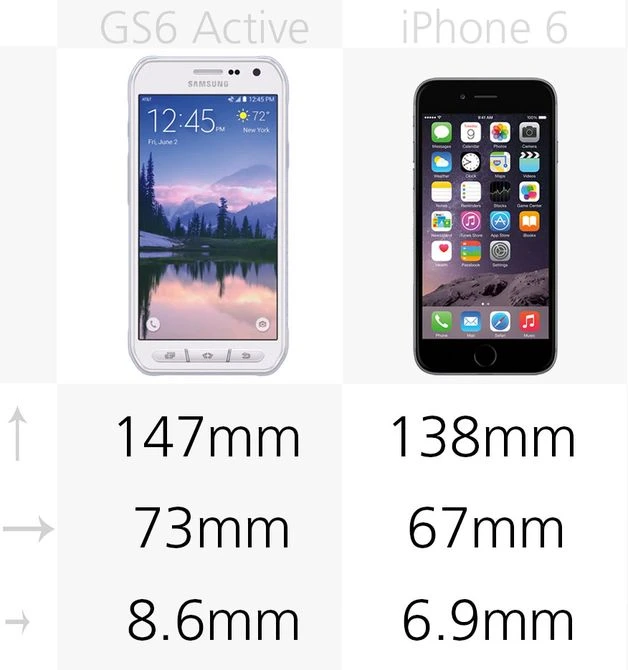 Đánh giá nhanh iPhone 6 và Galaxy S6 Active ảnh 6