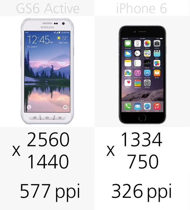 Đánh giá nhanh iPhone 6 và Galaxy S6 Active ảnh 7